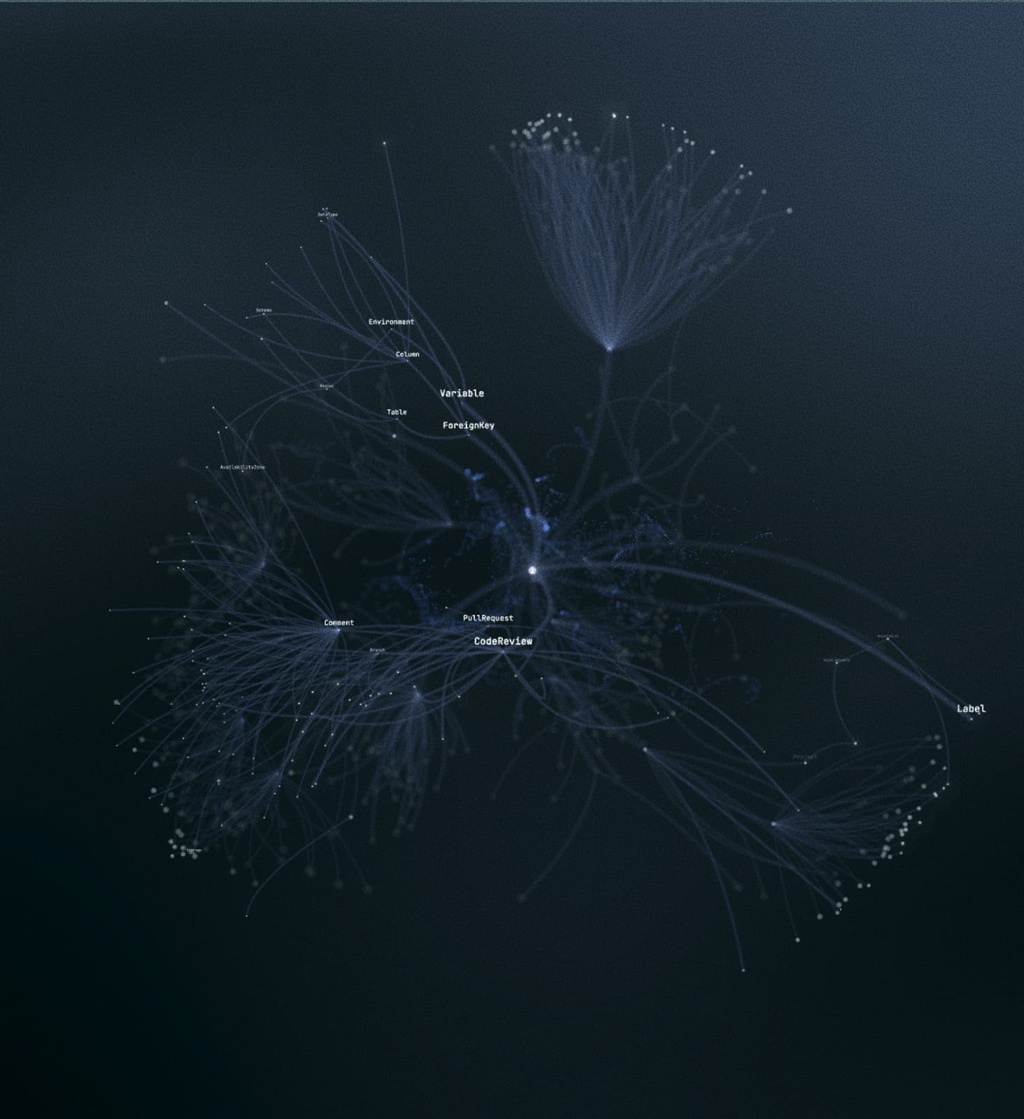 Manta knowledge graph