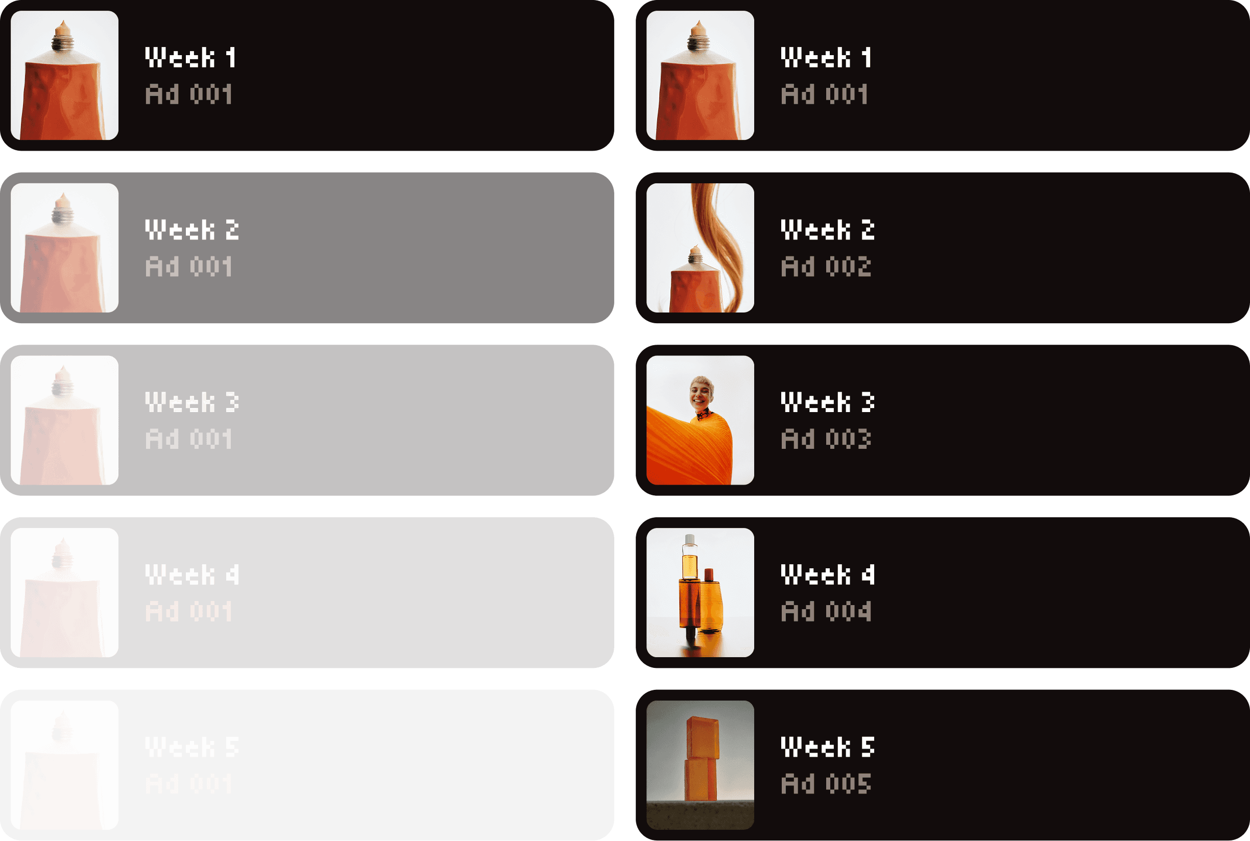 Creative fatigue: same ad repeated weekly versus fresh variations